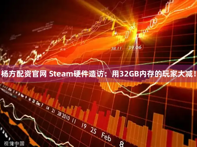 杨方配资官网 Steam硬件造访：用32GB内存的玩家大减！