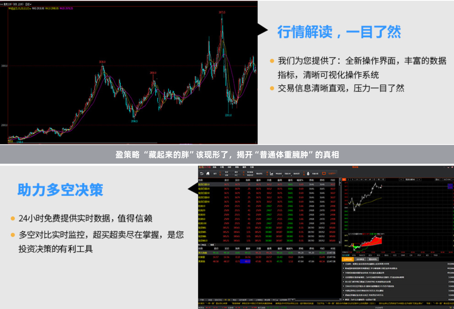 盈策略 “藏起来的胖”该现形了，揭开“普通体重臃肿”的真相